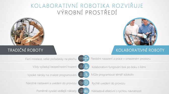 rozdíly mezi průmyslovými roboty a koboty